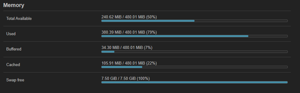 LuCI with swap active and visible